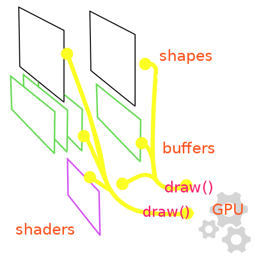 _images/shape_buffer.png